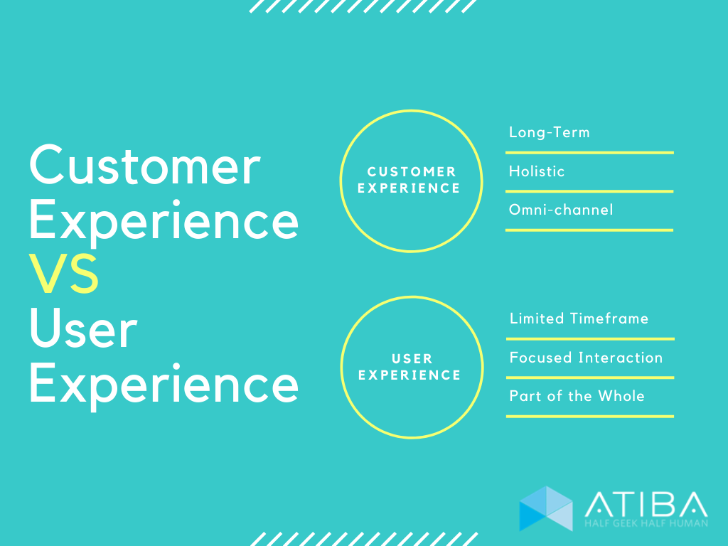 customer-experience-vs-user-experience-nashville-it-services