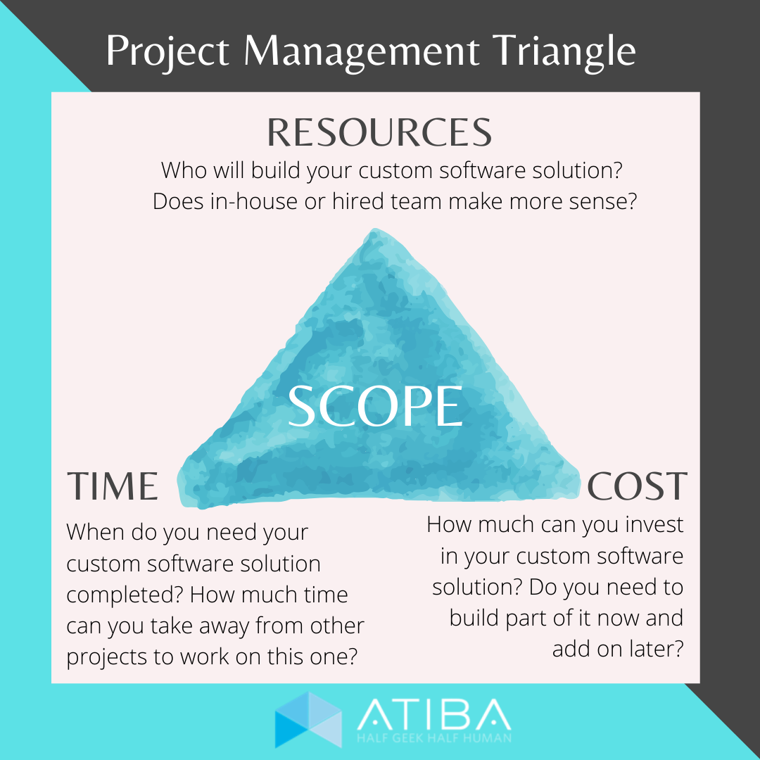 project management and custom software development