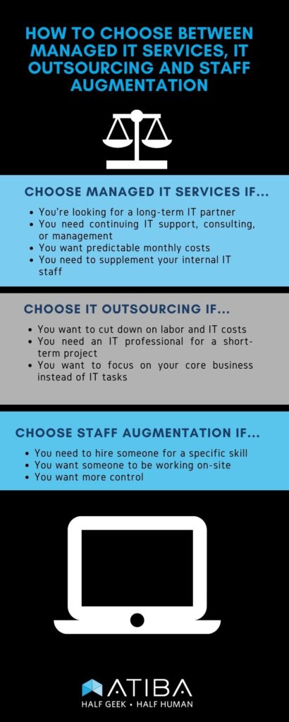 managed services infographic