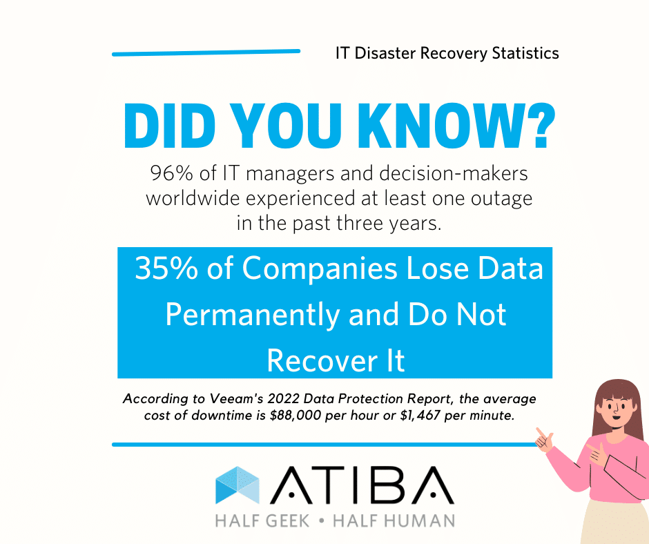 IT disaster recovery statistics